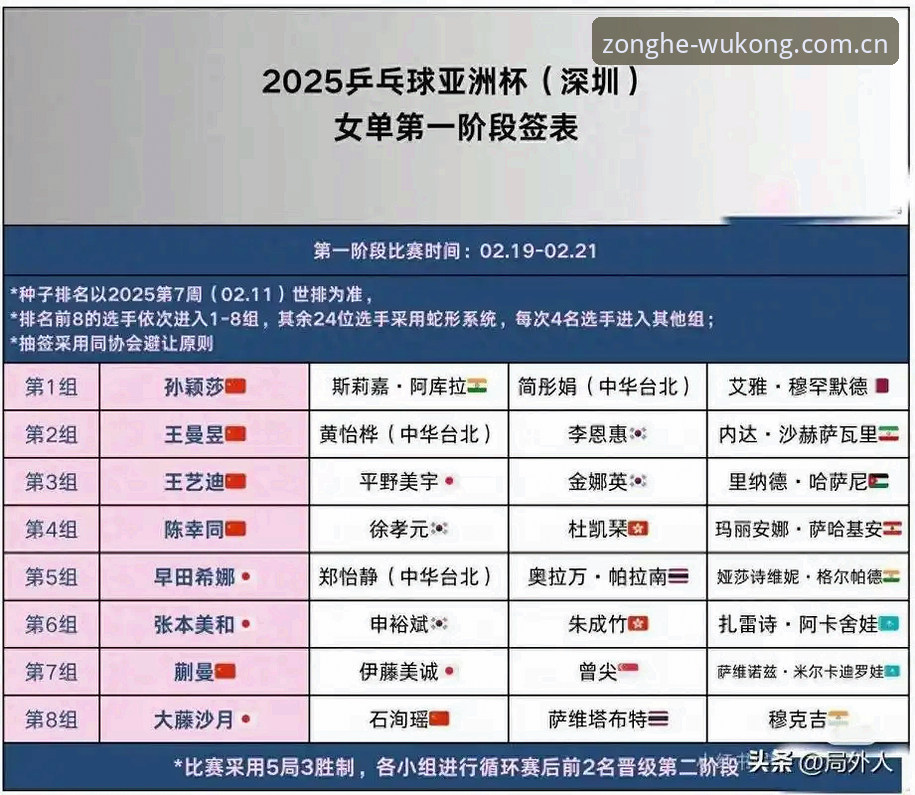 3个关键因素:世界杯观赛难背后,悟空体育版本必备的赛事体验优势